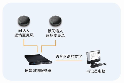灵云人工智能赋能检法智慧化——2017检法信息化融合发展创新大会侧记